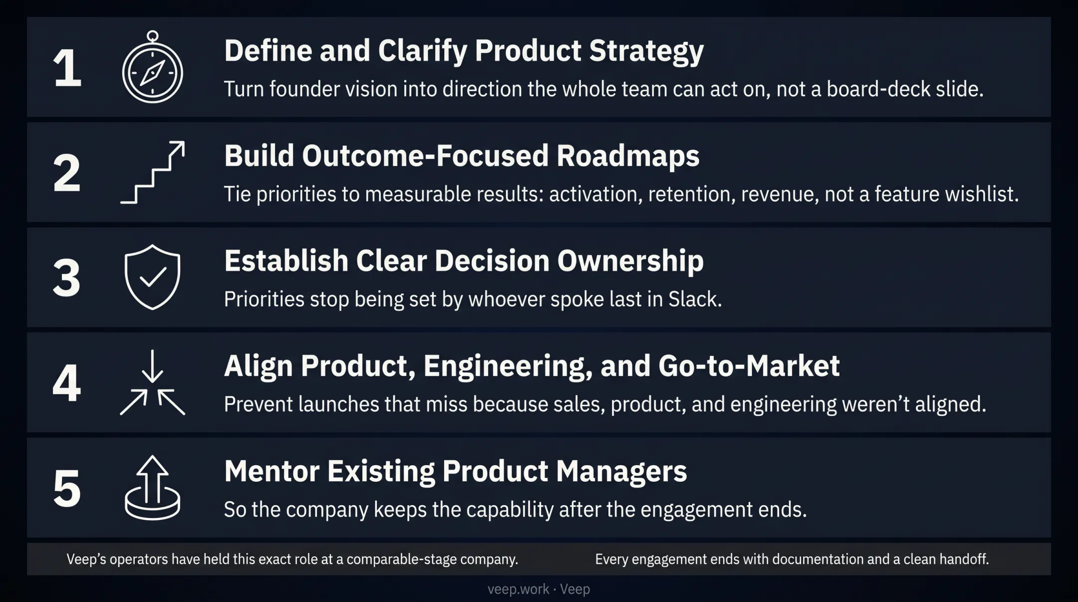 Five core responsibilities of a fractional chief product officer