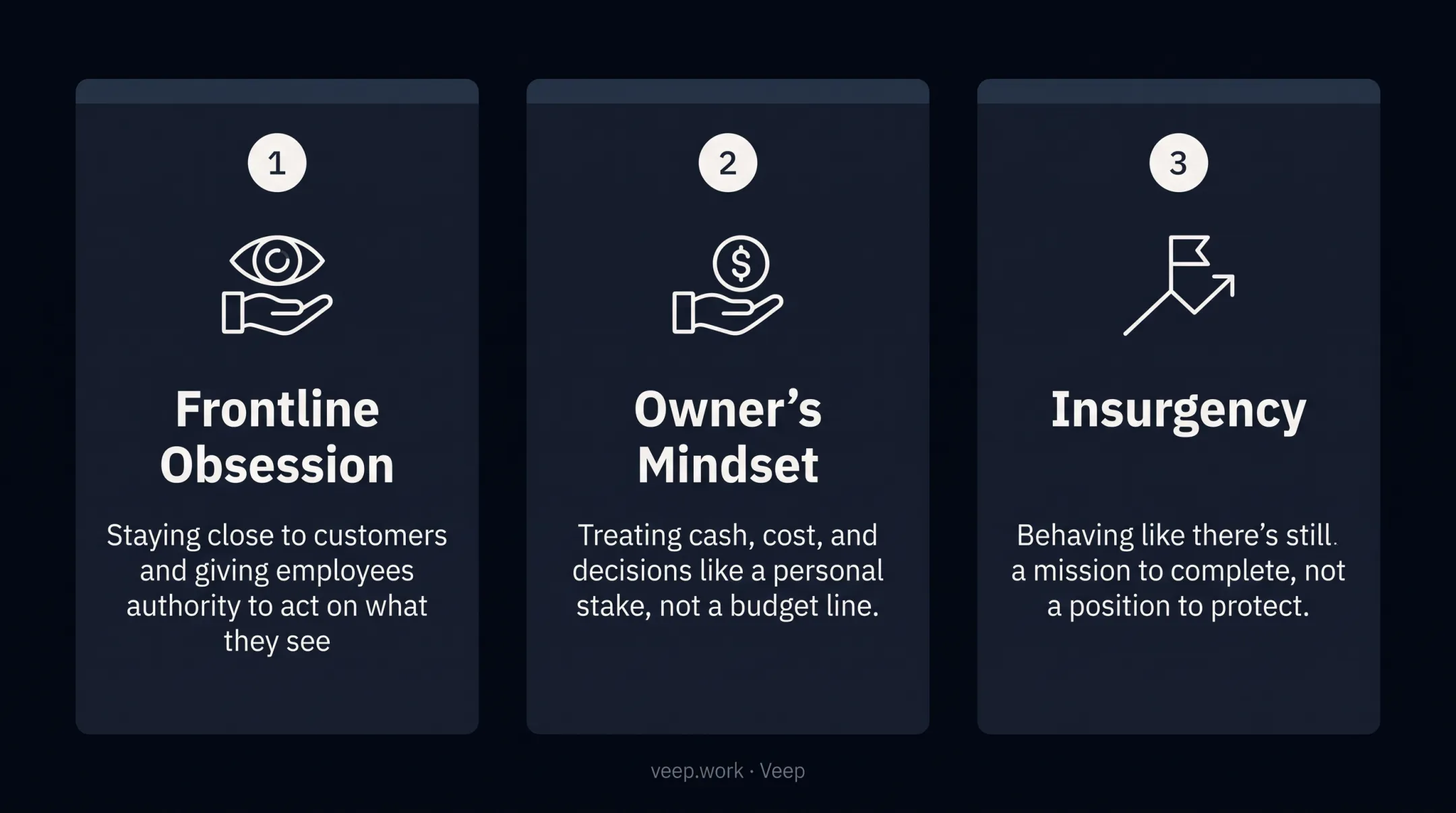 Founder's Mentality framework three core traits diagram