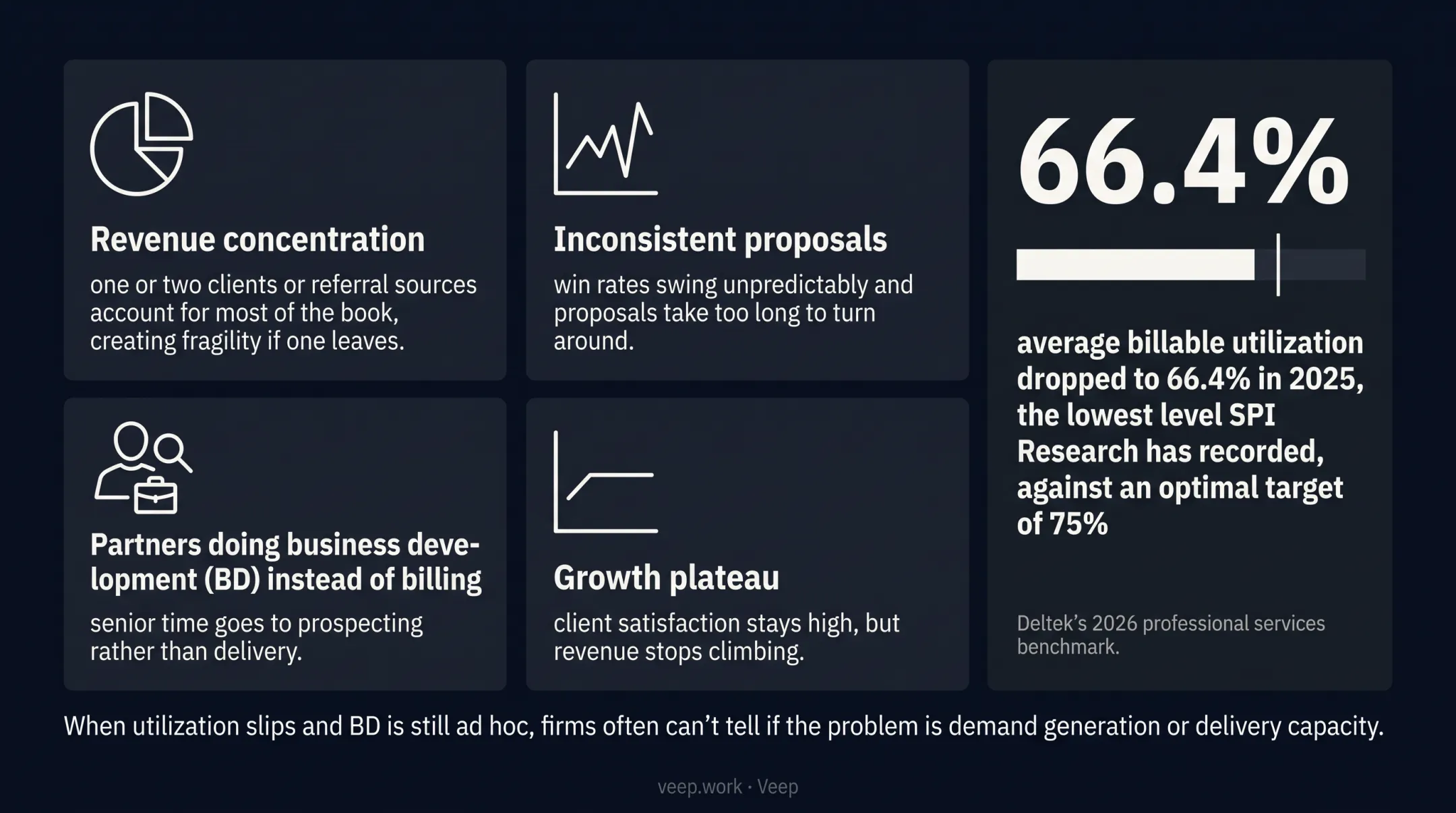 Warning signs consulting firms need sales support checklist visual