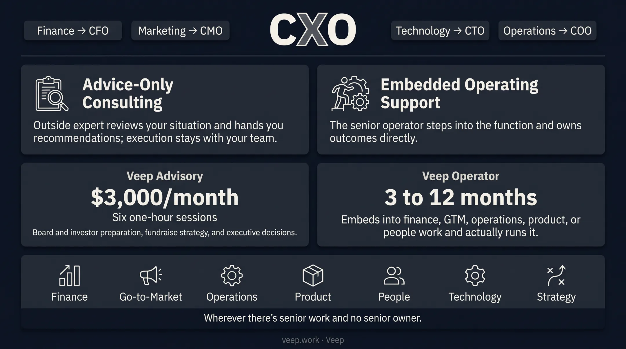 Advisory versus embedded operator engagement model comparison chart