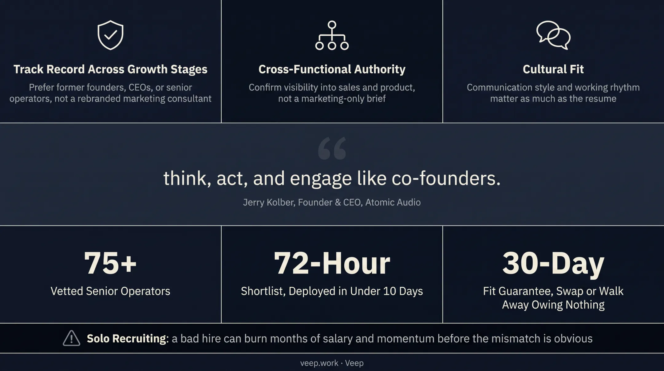 Veep operator matching process dashboard showing vetted growth executive network