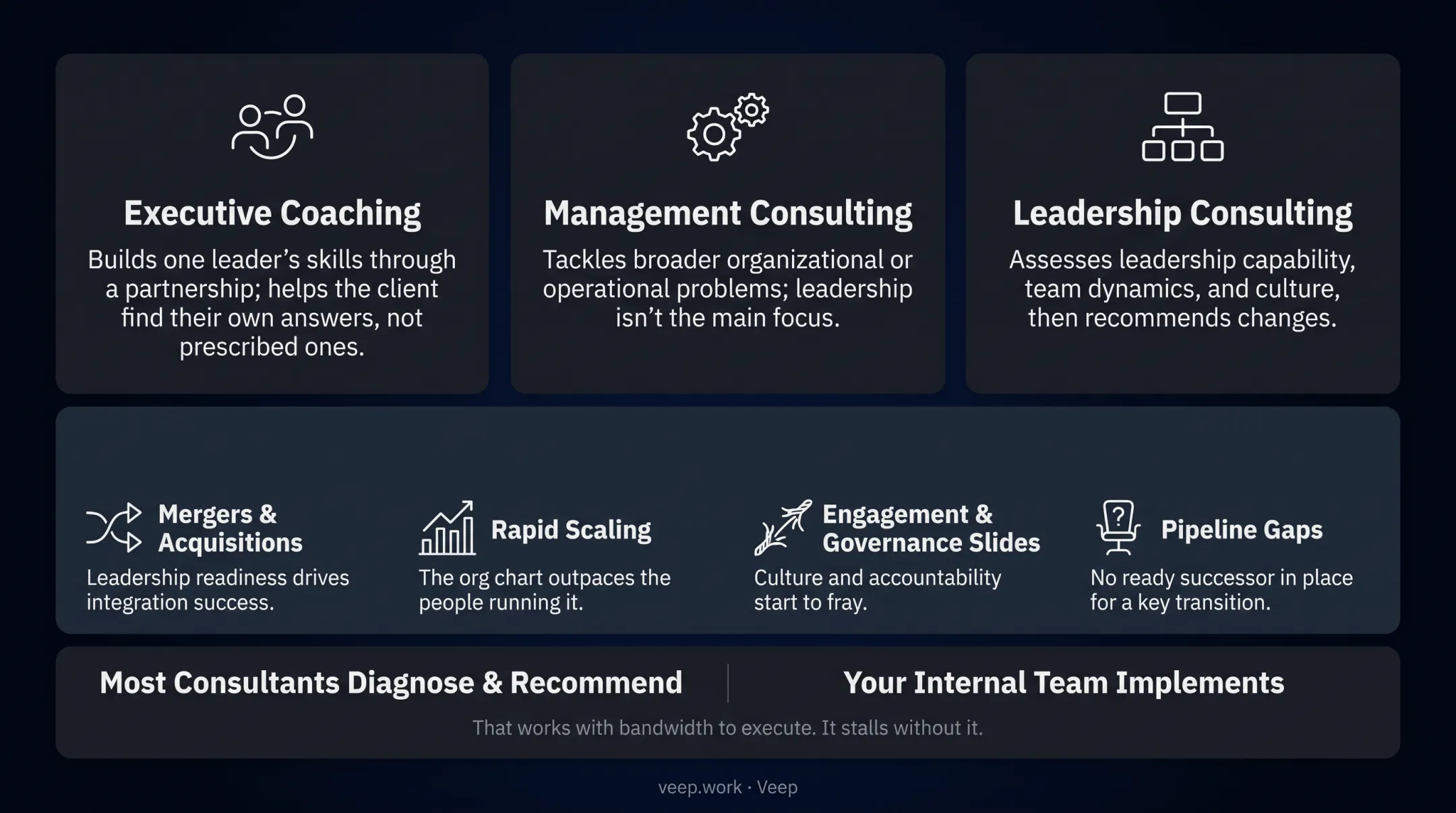 Consulting versus coaching versus embedded operator delivery model comparison