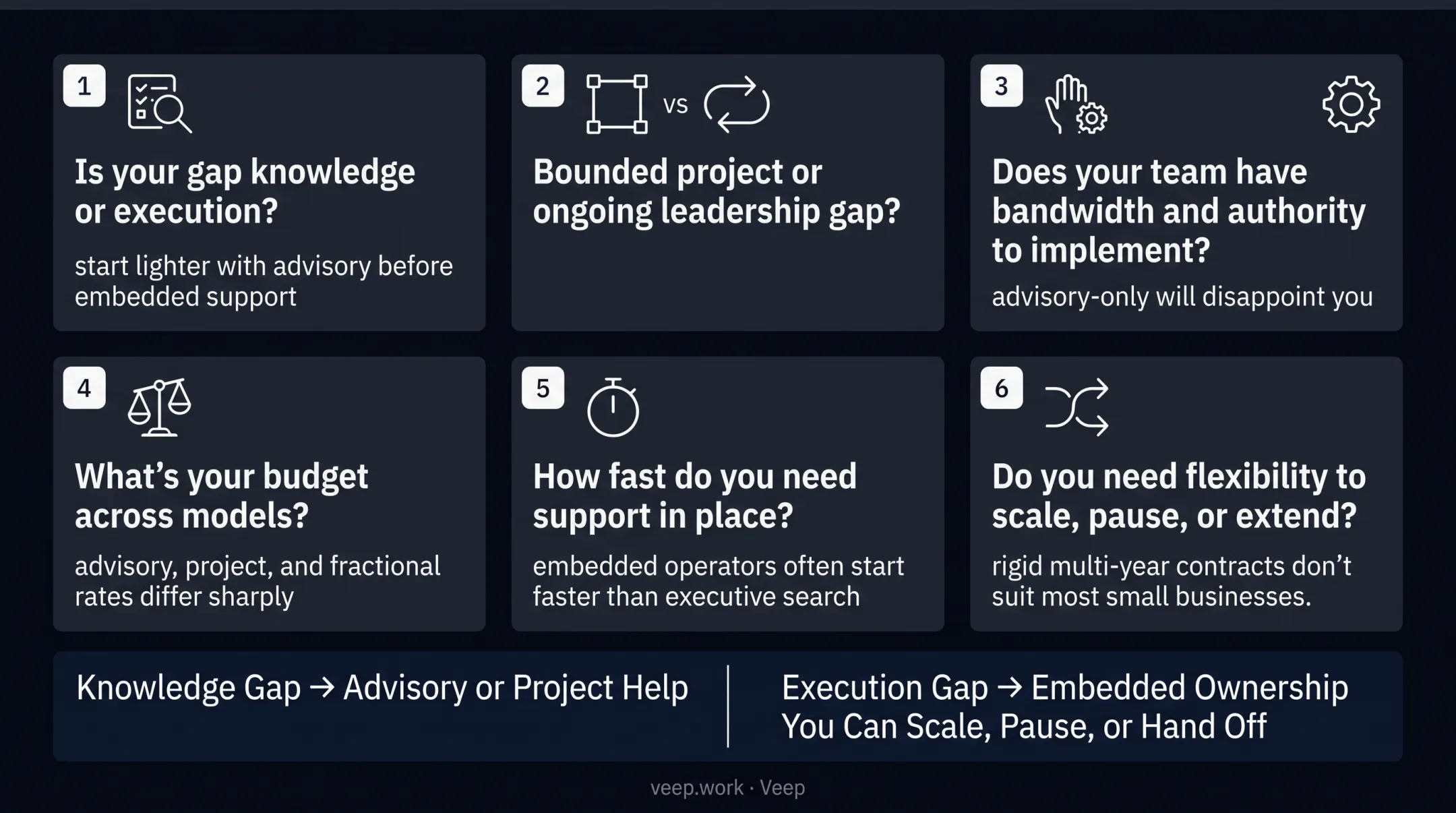 Six-question decision checklist for choosing the right operations consultant