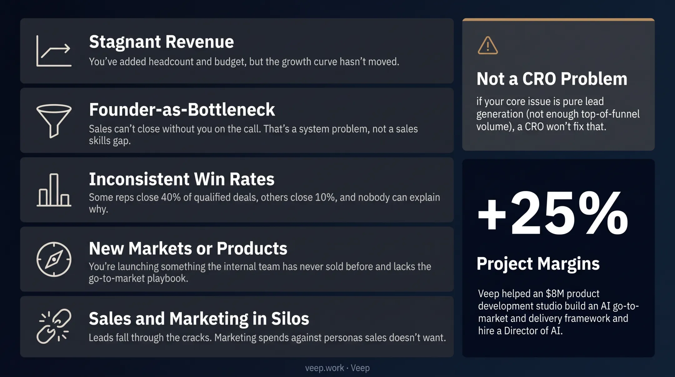 AI go-to-market framework case study showing 25 percent margin increase