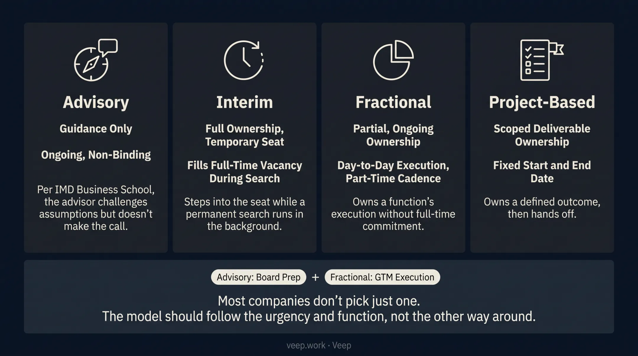 Fractional versus interim versus advisory versus project-based consulting comparison chart