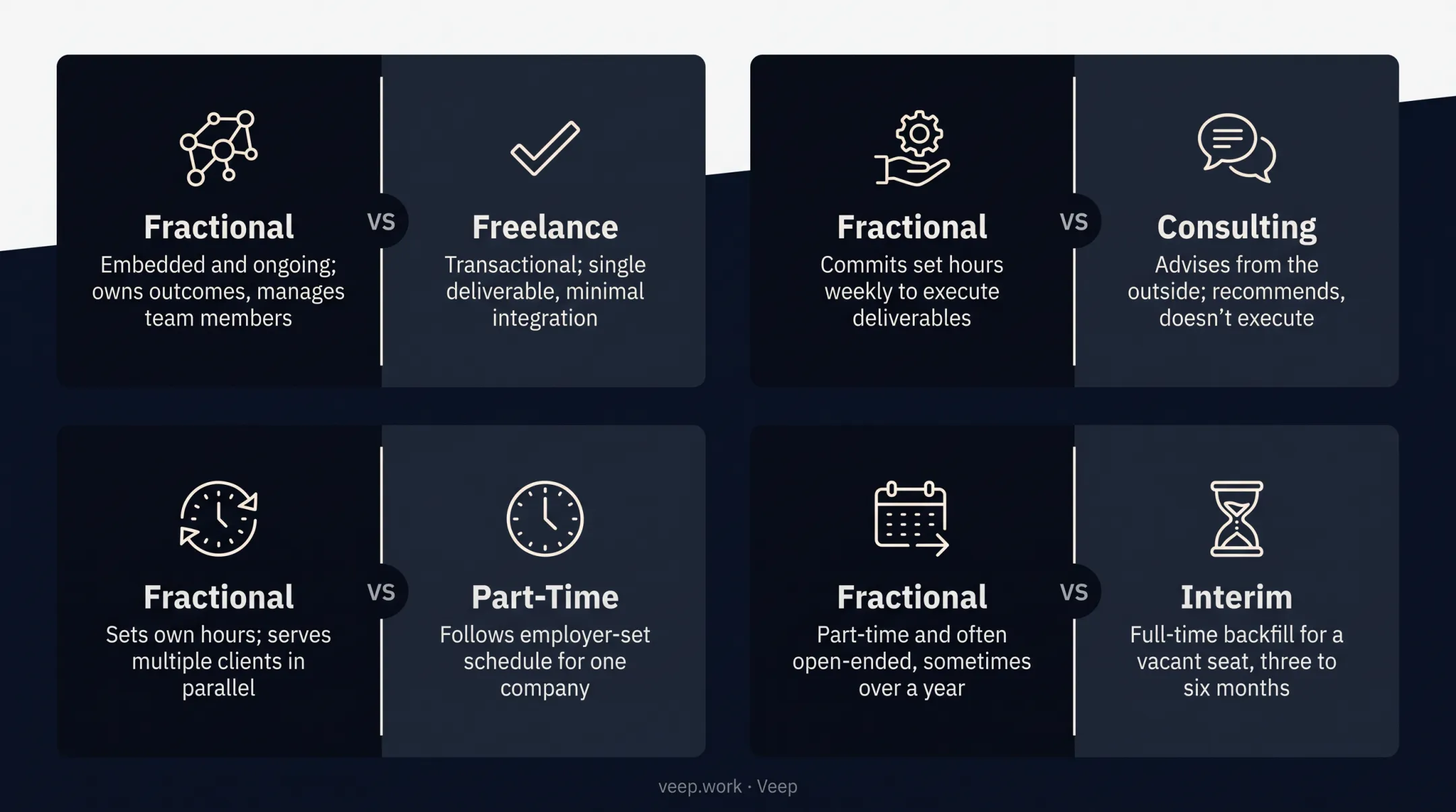Fractional versus freelance consulting part-time and interim roles comparison chart