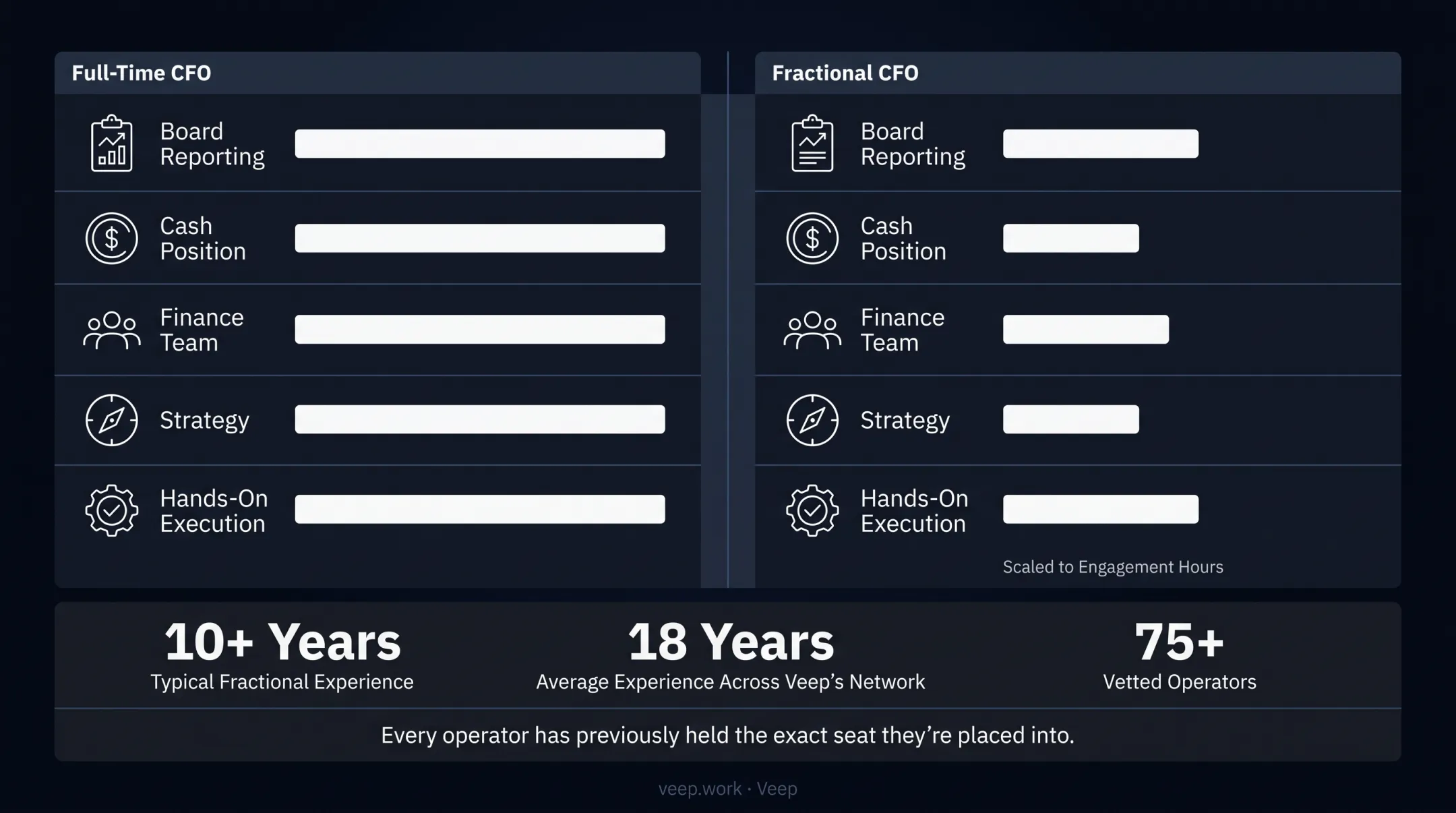 Fractional executive experience and engagement statistics comparison infographic