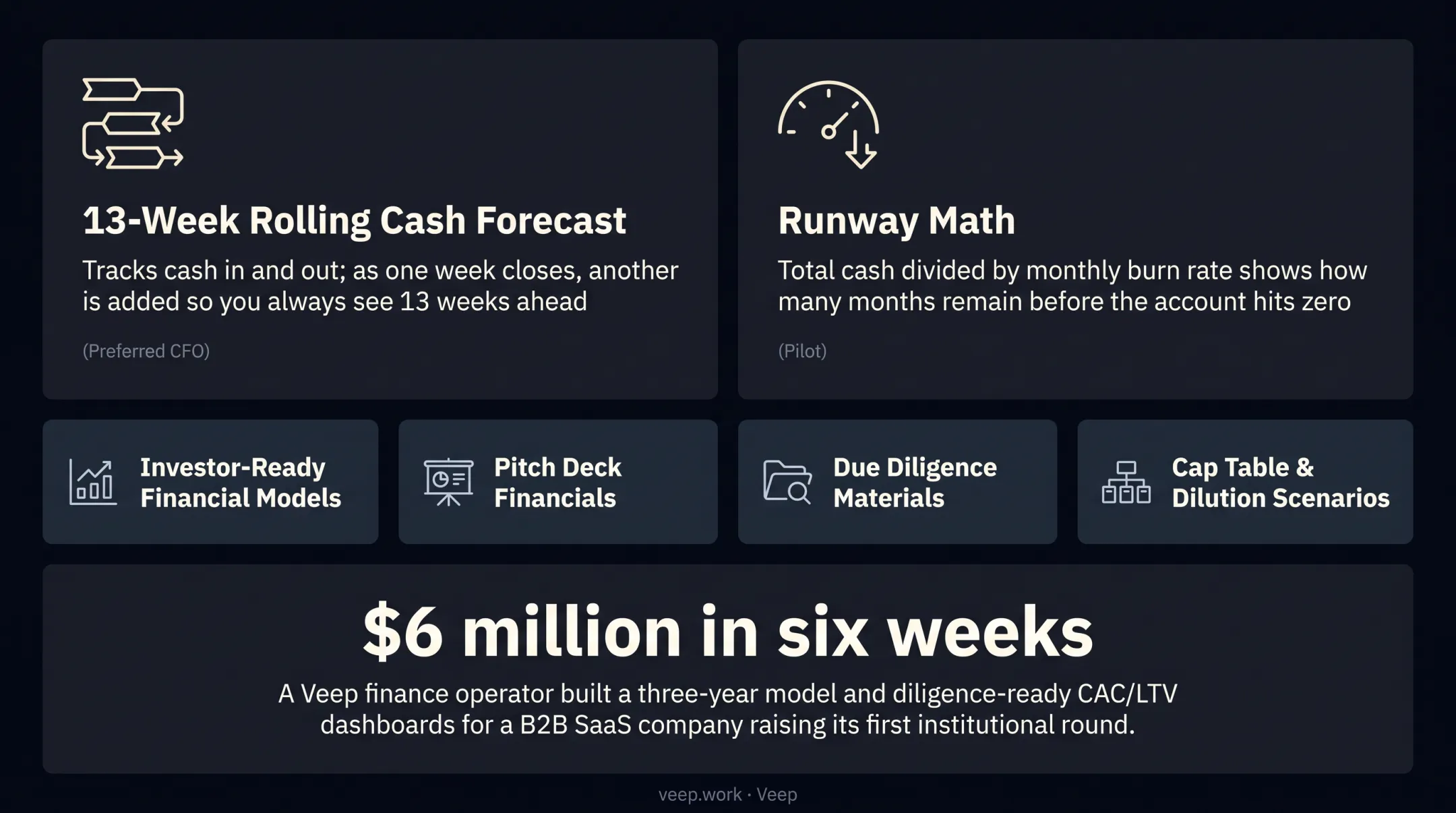 13-week rolling cash forecast and runway calculation framework for startups