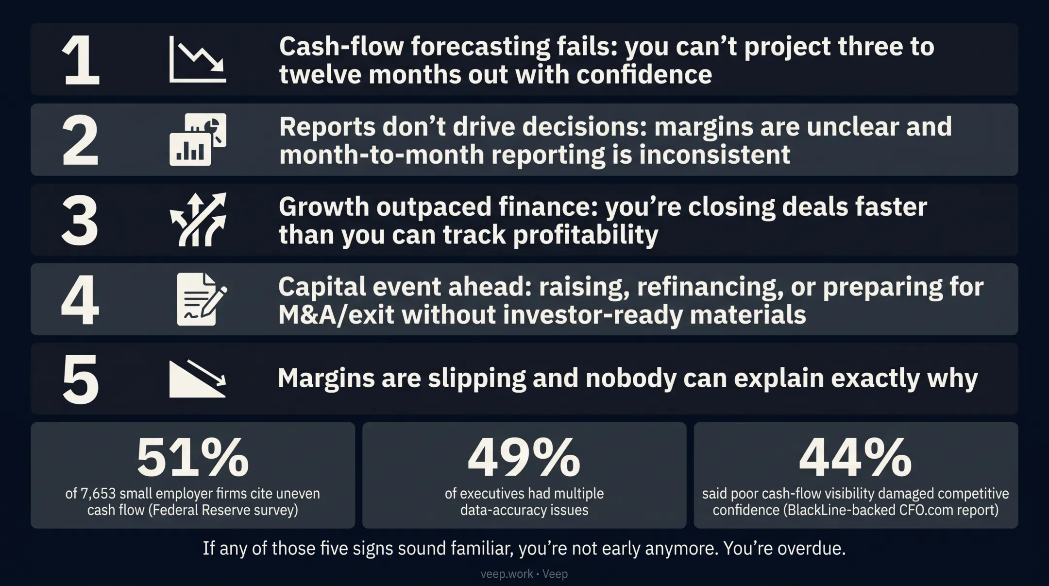 Five warning signs your company needs a fractional CFO now
