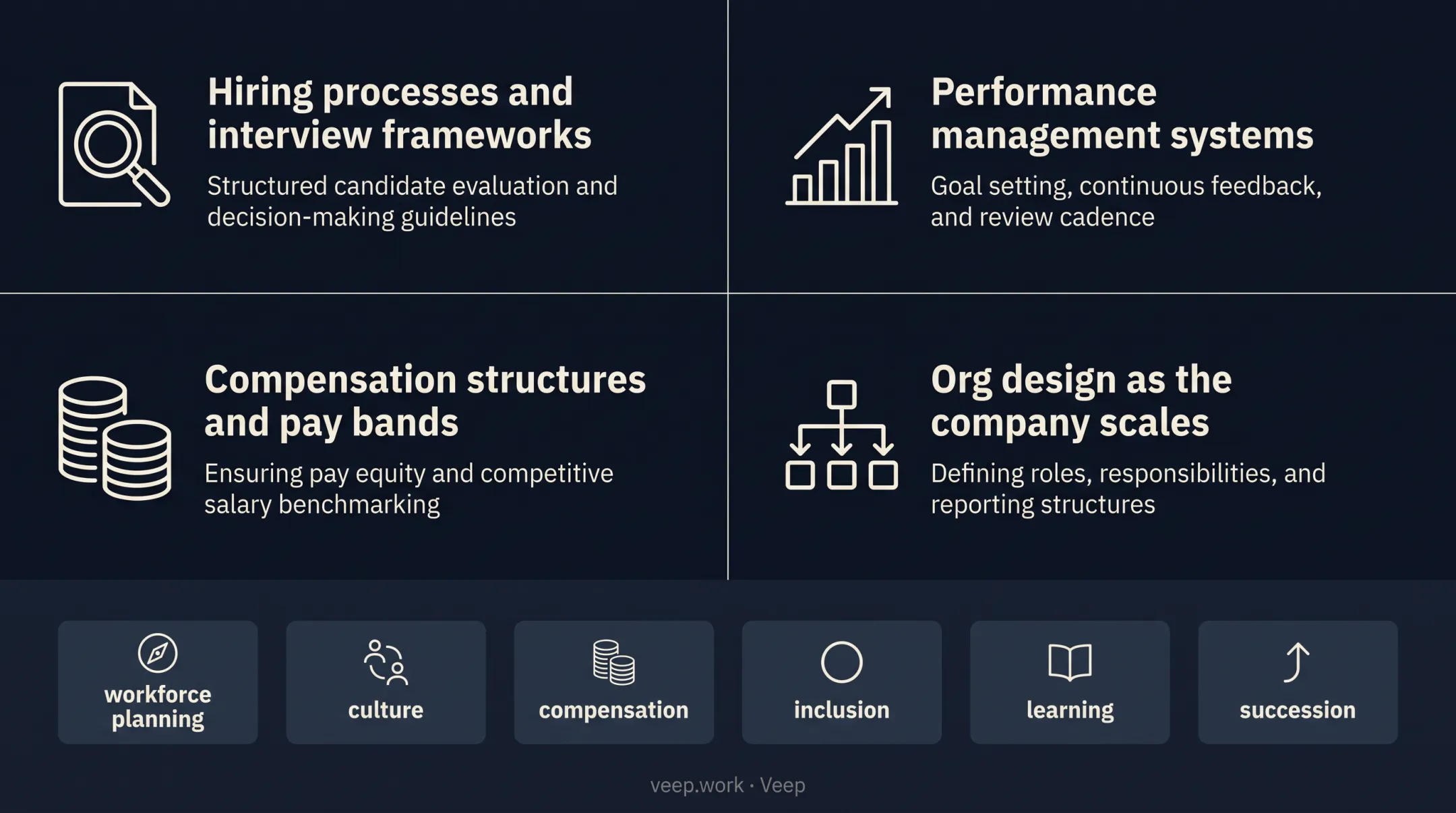 Fractional CPO core responsibilities across hiring performance compensation and org design