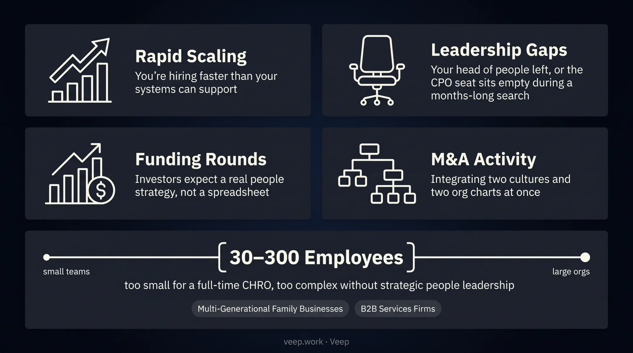Four key triggers for hiring a fractional Chief People Officer