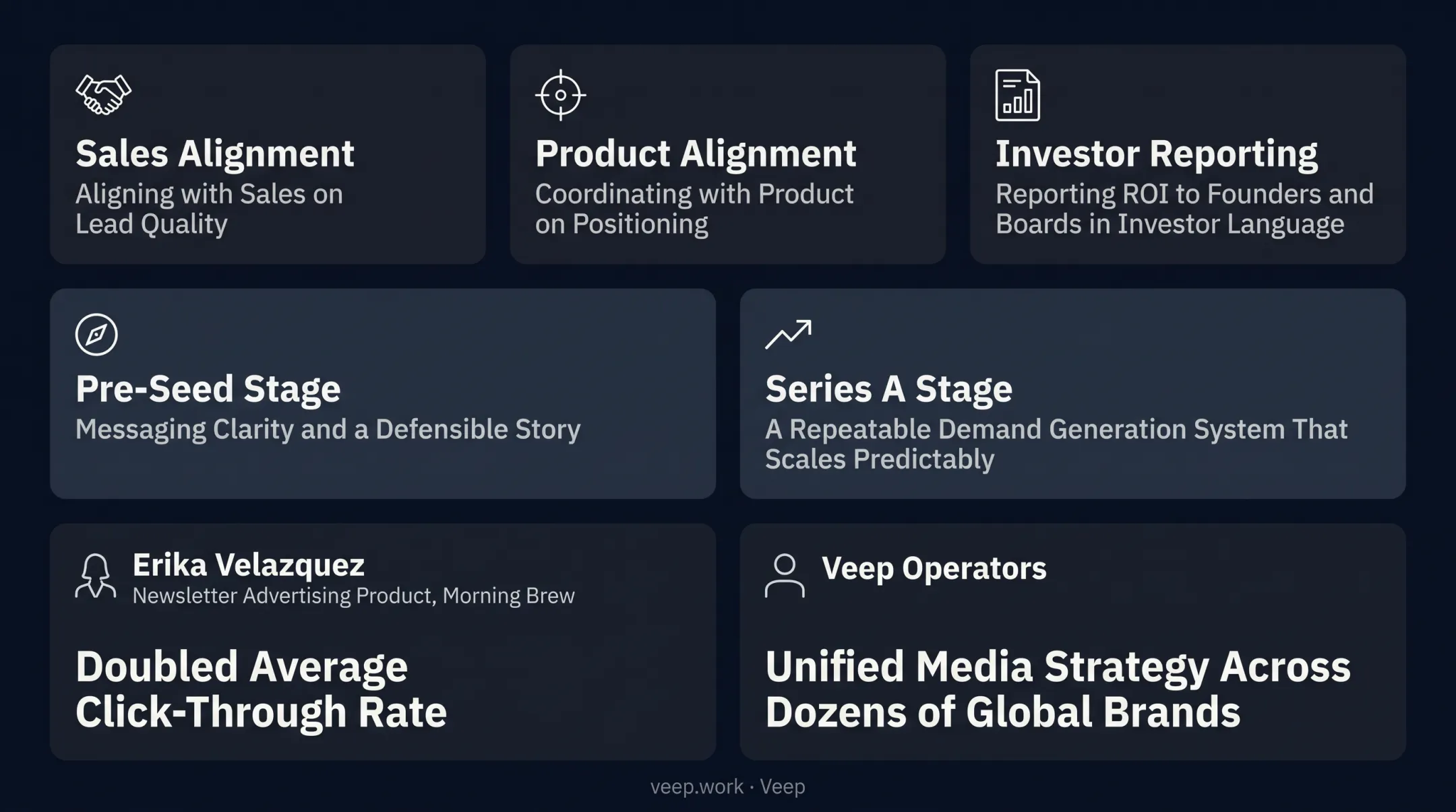 Three core responsibilities of a fractional CMO for startups