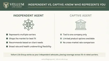 Independent versus captive life insurance agent key differences comparison infographic