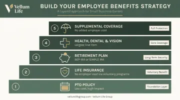 Five-step small business employee benefits building strategy layered priority infographic