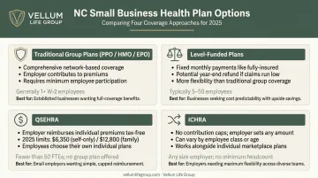 Four small business health insurance plan types comparison chart for NC employers