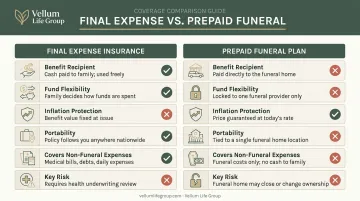 Final expense insurance versus prepaid funeral plan side-by-side feature comparison chart