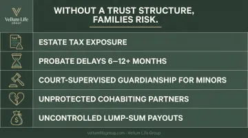 Five key risks families face without a life insurance trust structure