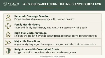 Who renewable term life insurance is best suited for ideal candidate profiles