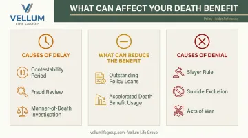 Three categories of life insurance claim complications delay reduction and denial