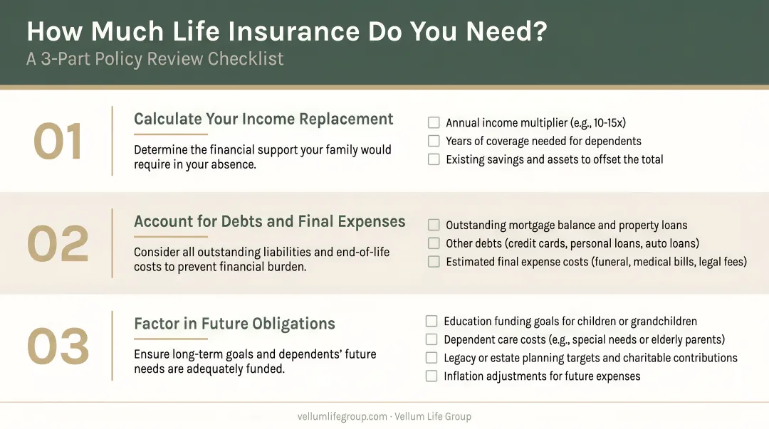 Three-part life insurance coverage amount calculation checklist for policy review