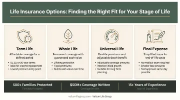 Young professional reviewing individual life insurance policy options on laptop at home
