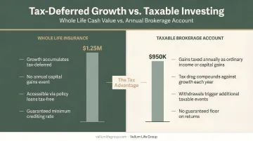 Tax-deferred whole life cash value growth versus annual taxable brokerage account comparison