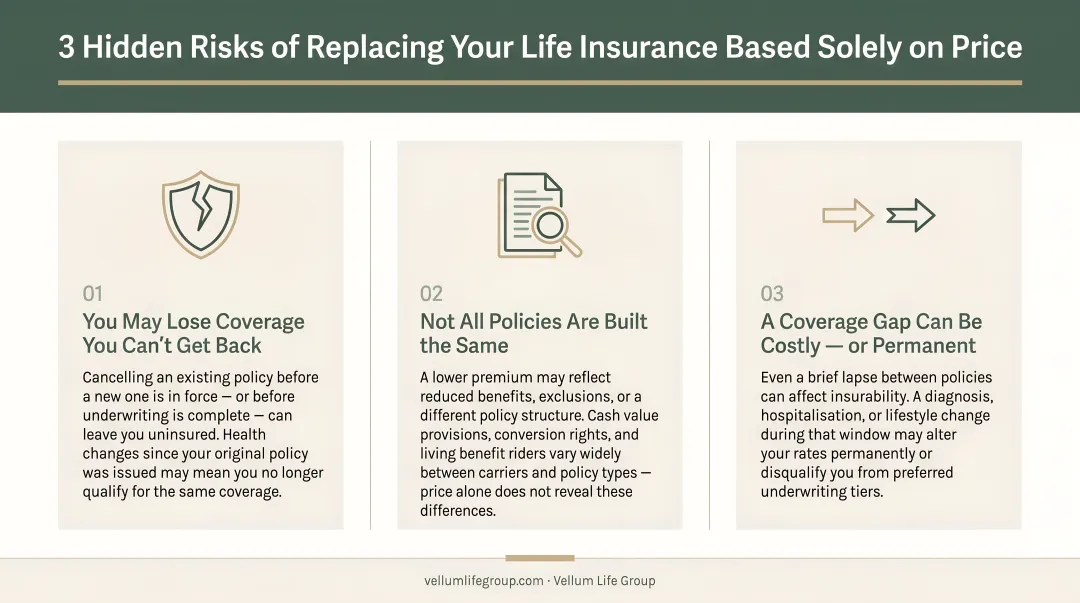 Three hidden risks of replacing life insurance policy based solely on price