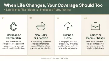 Four life change categories that trigger immediate life insurance policy review