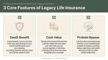 Three core features of legacy life insurance death benefit cash value probate bypass