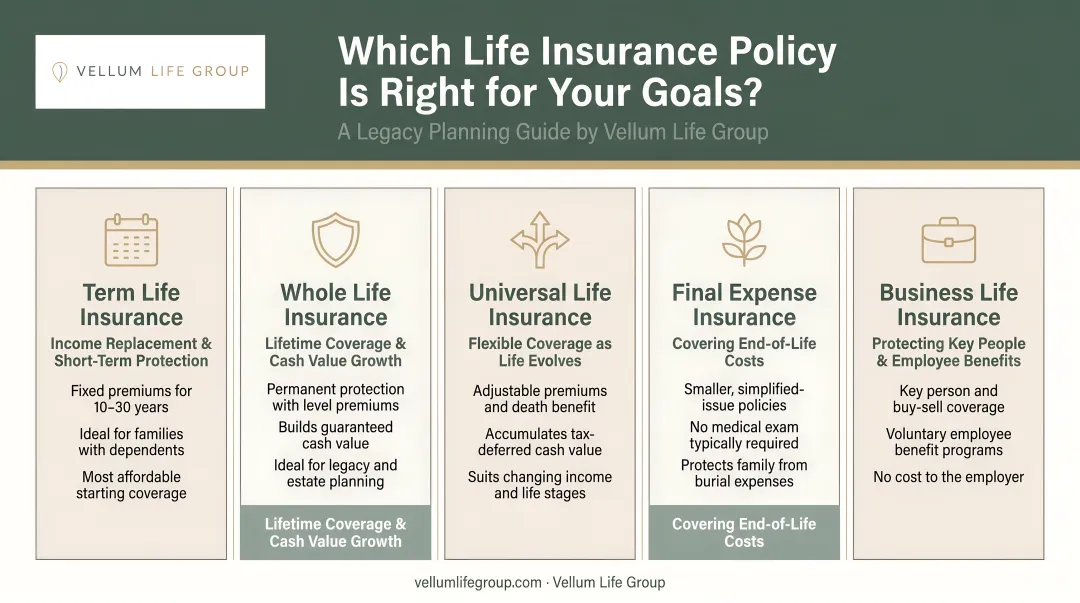 Legacy life insurance policy selection guide matching goals to coverage types