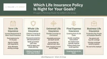 Legacy life insurance policy selection guide matching goals to coverage types
