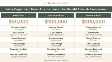 Police department group life insurance benefit amounts comparison across three plans