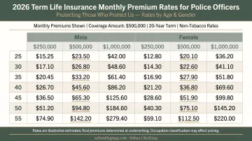 2026 term life insurance monthly premium rates for police officers by age and gender