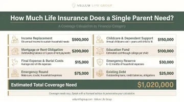 Single parent life insurance coverage calculation breakdown by financial category