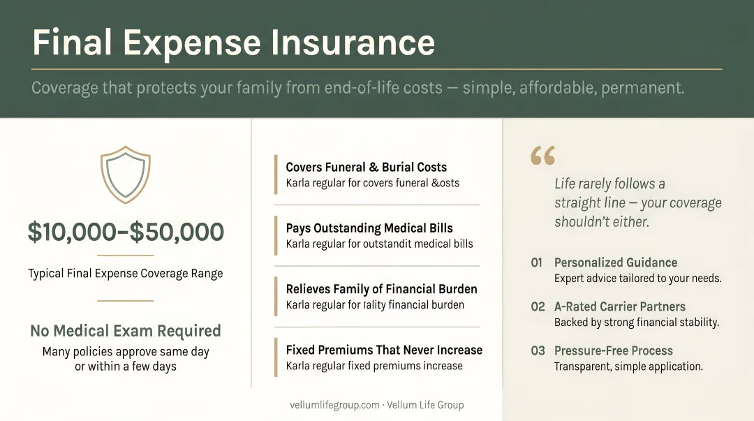 Senior couple reviewing final expense insurance documents with financial advisor at home