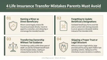 Four common life insurance transfer mistakes parents must avoid infographic