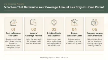 Five key factors determining stay-at-home parent life insurance coverage amount