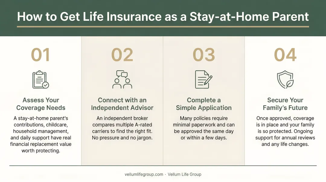 Four-step process to get life insurance as a stay-at-home parent