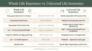 Whole life versus universal life insurance side-by-side feature comparison infographic