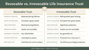 Revocable versus irrevocable life insurance trust side-by-side comparison chart