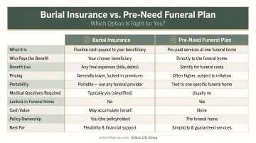 Burial insurance versus pre-need funeral plan side-by-side feature comparison infographic