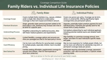 Family riders versus individual life insurance policies side-by-side comparison chart