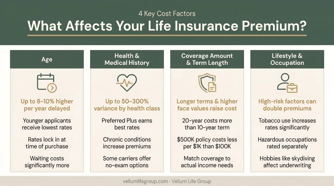 Four life insurance premium cost factors comparison chart with rate impact data