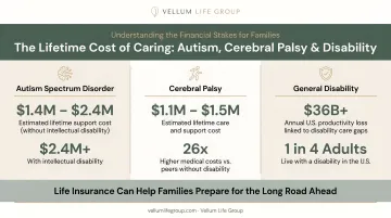 Lifetime care cost comparison for autism cerebral palsy and disability infographic