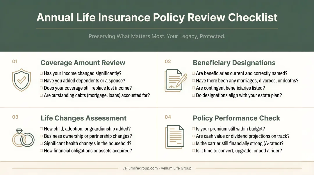 Four-area annual life insurance policy review checklist infographic