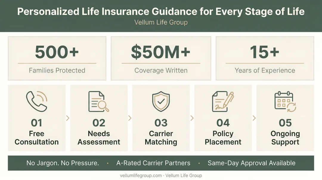 Insurance underwriter reviewing medical records and disability documentation at desk