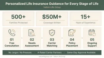 Insurance underwriter reviewing medical records and disability documentation at desk