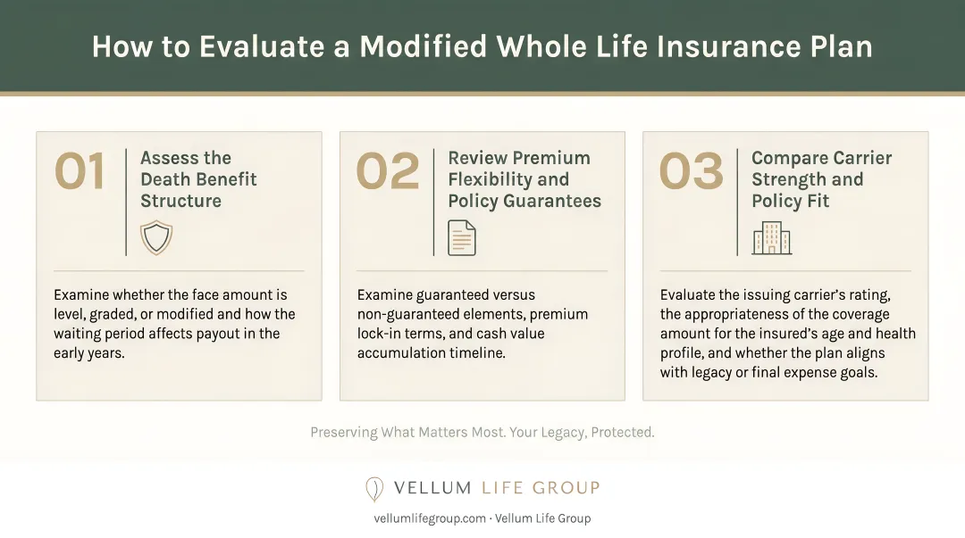 Three-step decision framework for evaluating modified whole life insurance plans