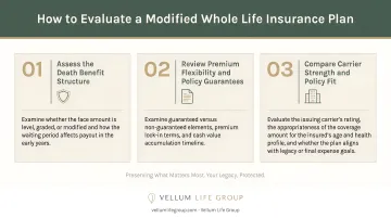 Three-step decision framework for evaluating modified whole life insurance plans