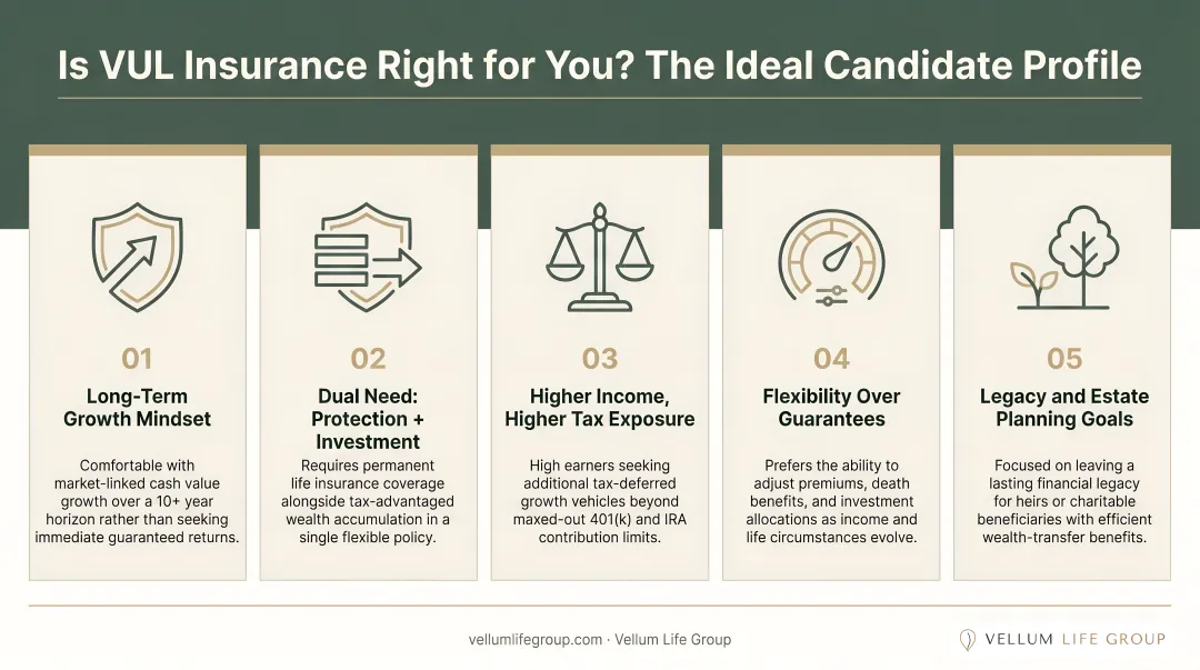 VUL insurance ideal candidate profile five key qualifying characteristics infographic